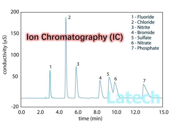 IC Testing – Latech Scientific Supply